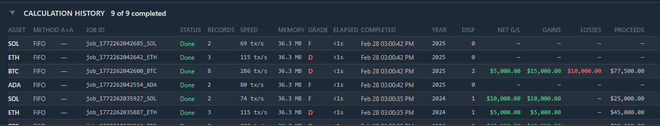 AU Calculation History
