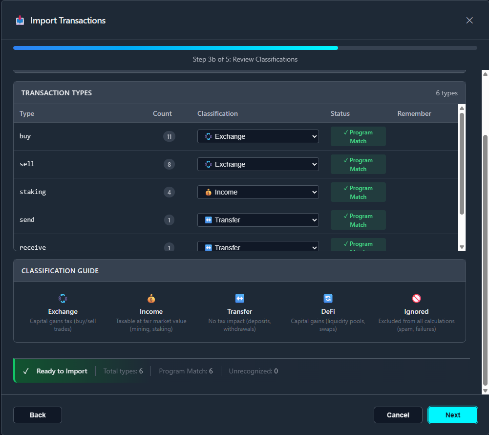 Classification Table
