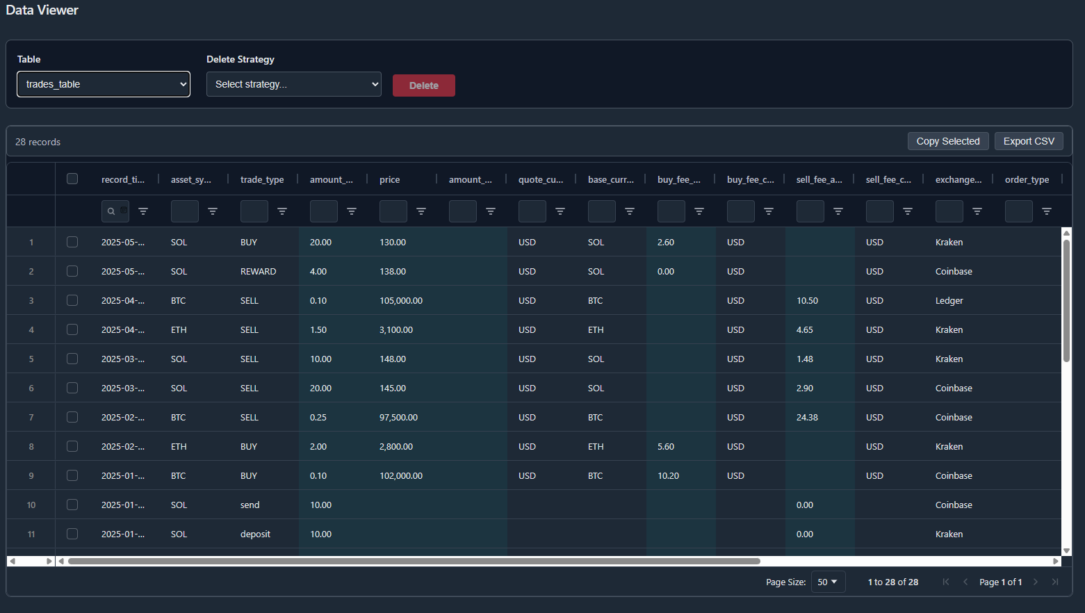 Data Viewer with transaction records