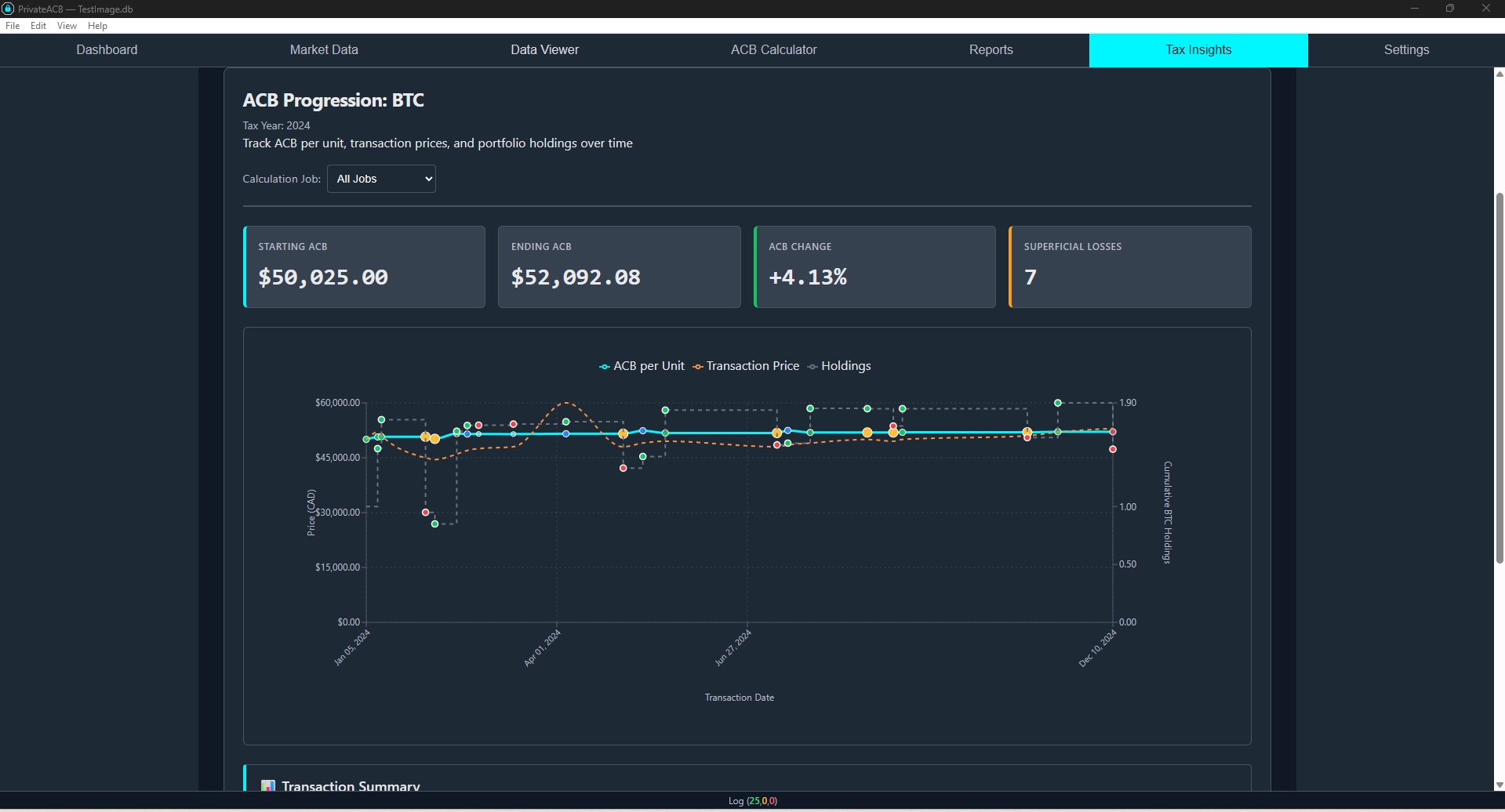 Tax Insights — ACB progression chart