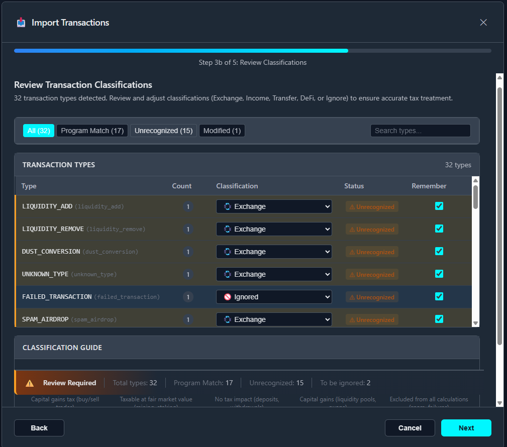 Classification review