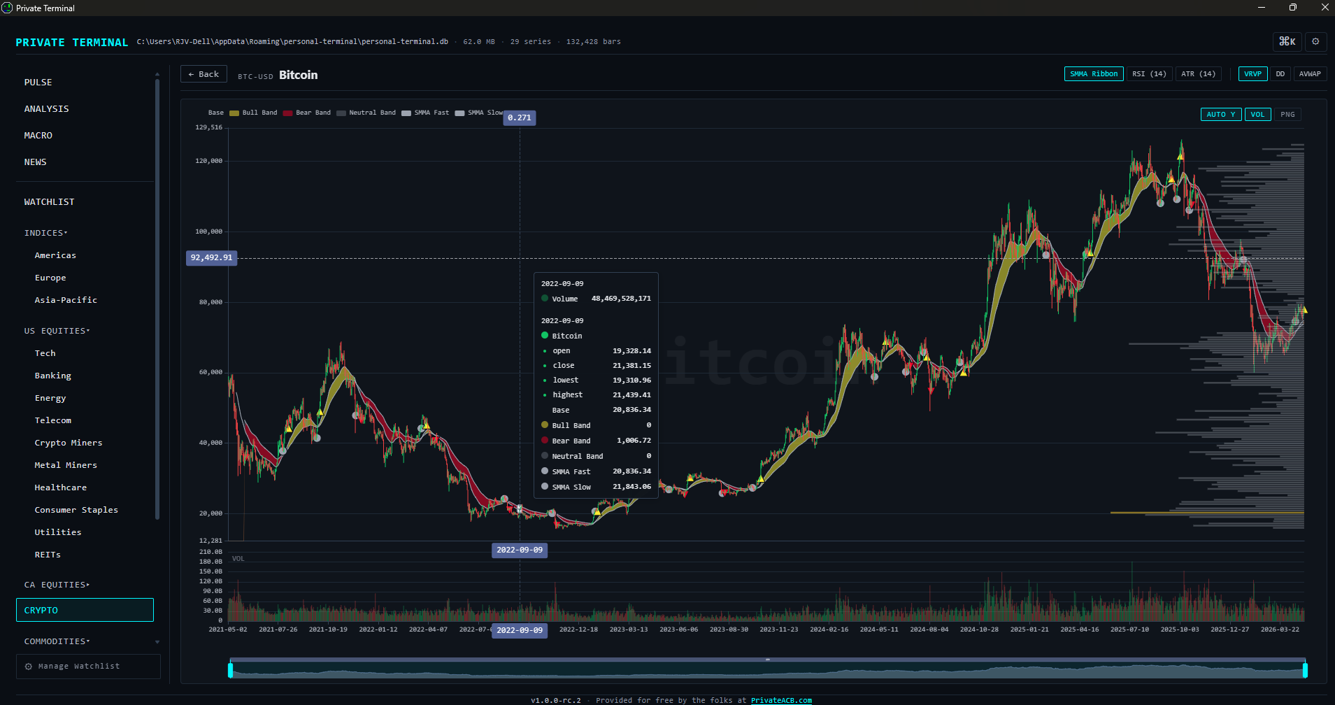 Private Terminal — Bitcoin candlestick chart with SMMA Ribbon overlay, RSI, ATR, Volume Profile, and Anchored VWAP indicators visible