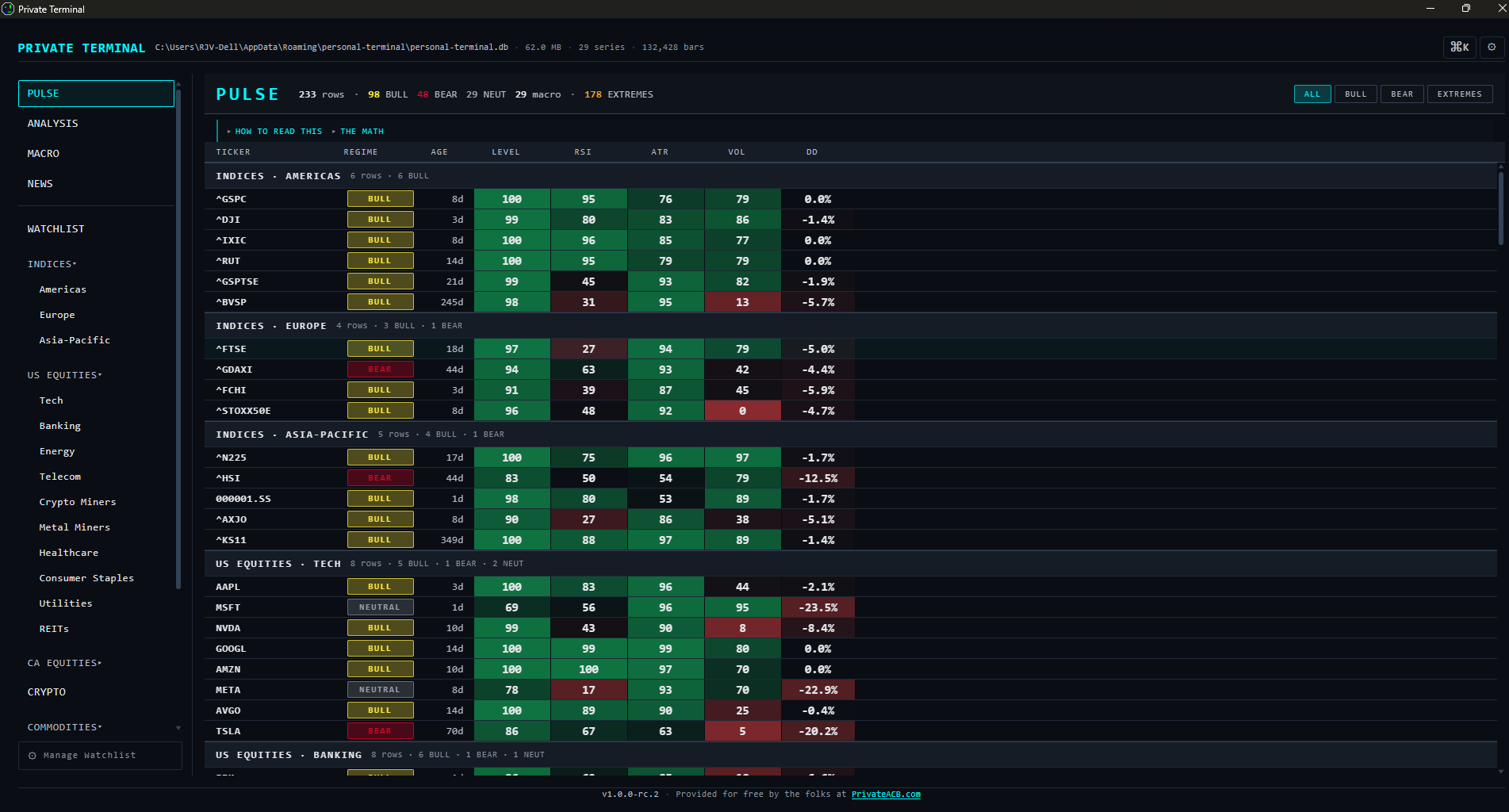 Private Terminal — Pulse cross-section heatmap showing every ticker and macro series as percentile-rank vs the trailing 5-year window